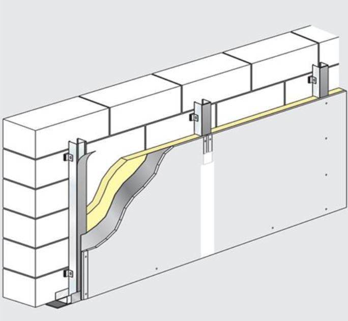 Vorsatzschale mit einlagiger Gamma-Protect Beplankung 